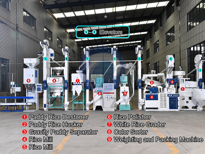 Install the rice milling production line