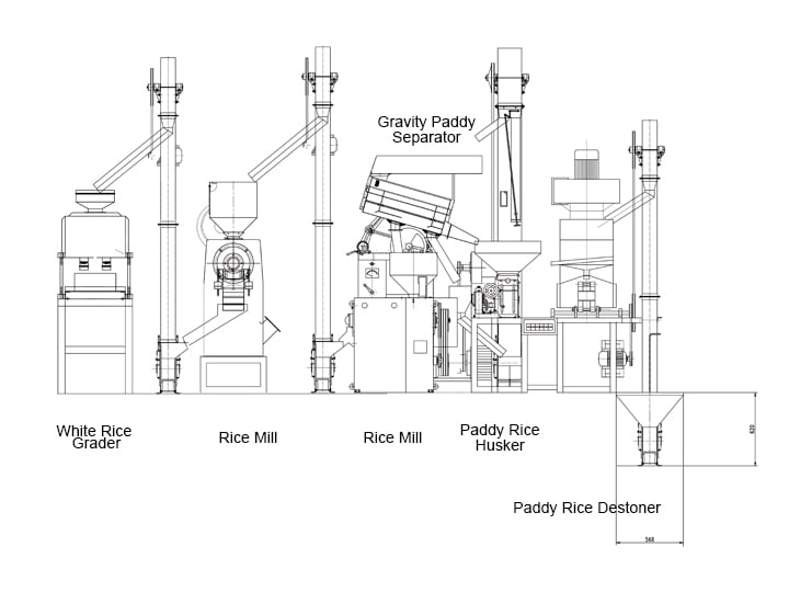 Design-automatic-rice-mill-plant