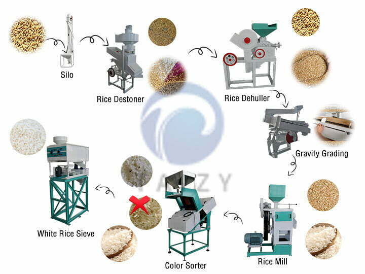 15 ton combined rice mill plant - Taizy Rice Machine